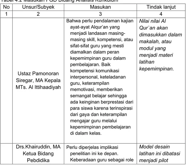 Tabel 4.2 Masukan FGD Bidang Analisis Kurikulum 
