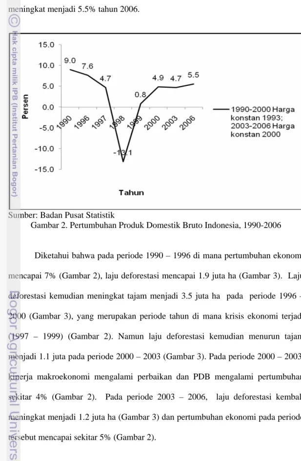 Gambar 2. Pertumbuhan Produk Domestik Bruto Indonesia, 1990-2006 