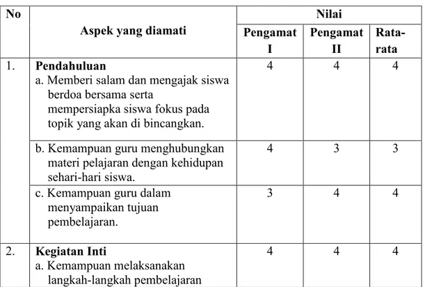 Tabel  4.3.  Lembar  Observasi  aktivitas  guru  dalam  pembelajaran  Akidah                      Akhlak dengan penerapan media audio visual