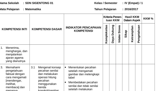gambar dan melengkapi 