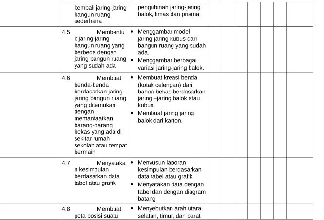 tabel atau grafik