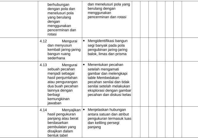 gambar dan melengkapi 