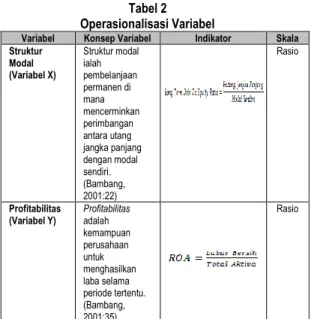 Tabel 2  Operasionalisasi Variabel 