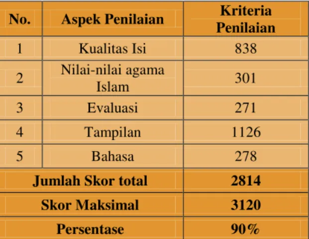 Tabel 3 Hasil Uji Coba Lapangan 