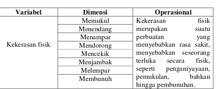 Tabel 1.2 Unit analisis penelitian 