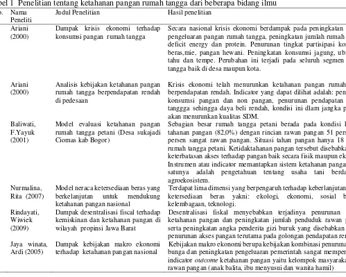 Tabel 1  Penelitian tentang ketahanan pangan rumah tangga dari beberapa bidang ilmu 