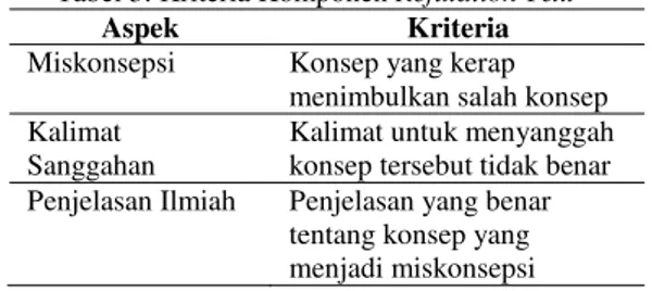 Tabel 3. Kriteria Komponen Refutation Text 