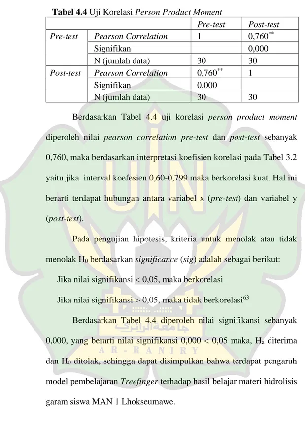 Tabel 4.4 Uji Korelasi Person Product Moment 