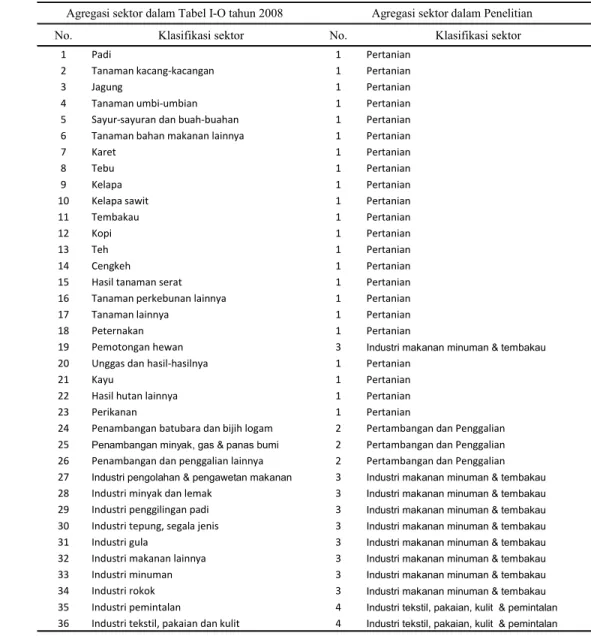 Tabel 7  Mapping sektor penelitian (21 sektor) dengan Tabel I-O (66 sektor)