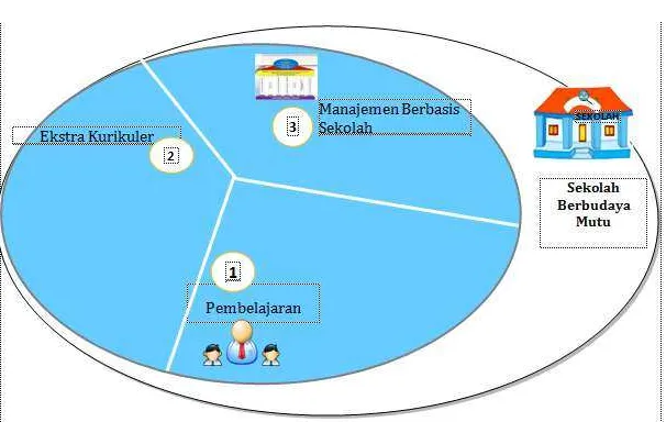 Gambar 1. Komponen Lomba Budaya Mutu Tahun 2017 