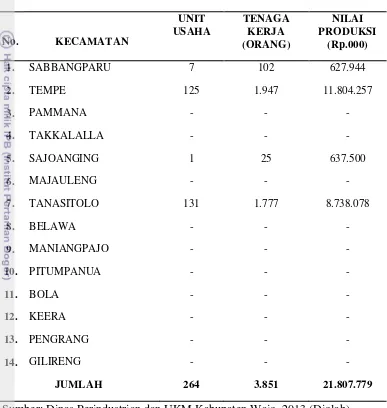 Tabel 4. Data Pertenunan ATBM Sutera di Kabupaten Wajo Tahun 2012 