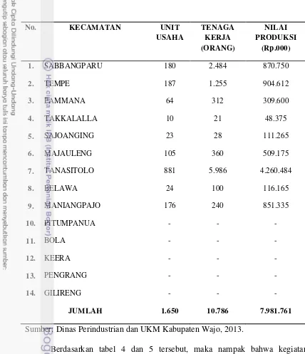 Tabel 5. Data Pertenunan ATBM Non Sutera Kabupaten Wajo 