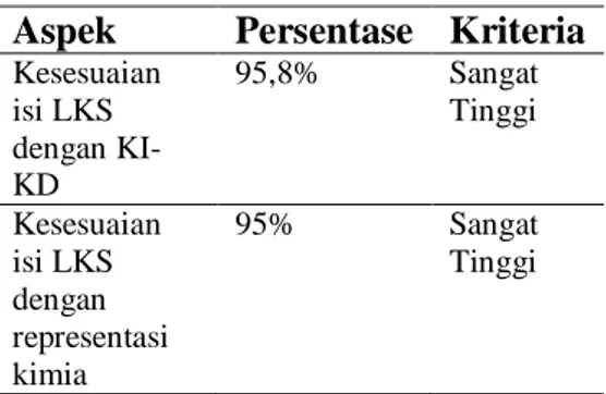 Gambar 1a. Indikator sebelum revisi  