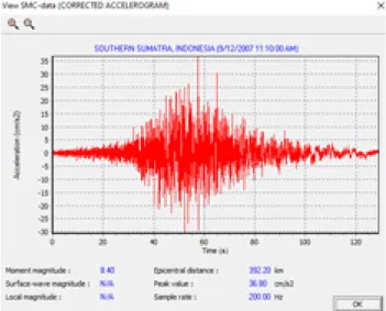 Gambar 2. Percepatan Gempa Desain Terkoreksi (USGS) Sumber: Strong-Motion Virtual Data Center USGS (2020)