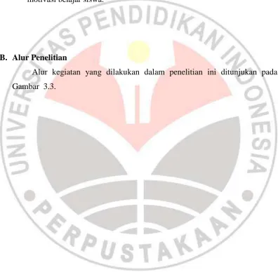 Gambar  3.3. 