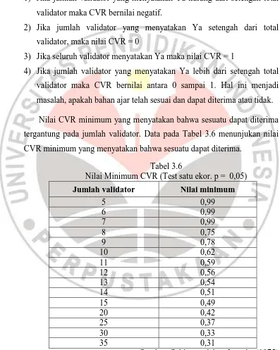 Tabel 3.6  