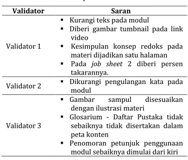 Tabel 4.4 Deskripsi Saran Validator 