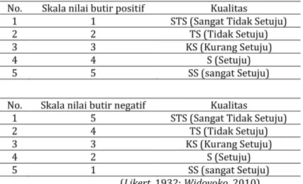 Tabel 3.2 Penilaian dengan skala Likert  