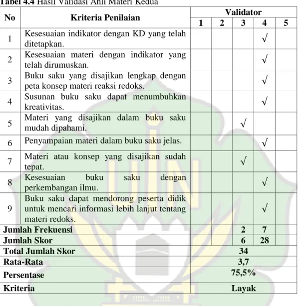 Tabel 4.4 Hasil Validasi Ahli Materi Kedua 