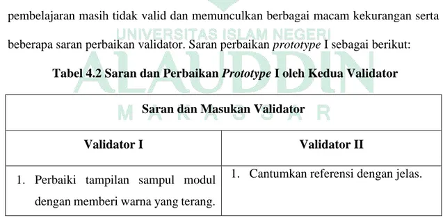 Tabel 4.2 Saran dan Perbaikan Prototype I oleh Kedua Validator  Saran dan Masukan Validator 