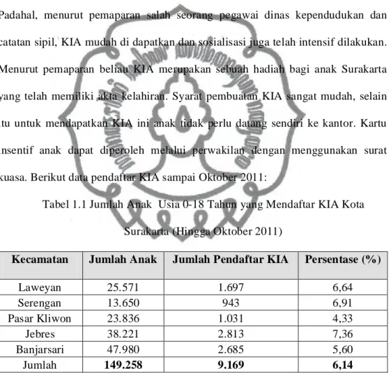Tabel 1.1 Jumlah Anak  Usia 0-18 Tahun yang Mendaftar KIA Kota Surakarta (Hingga Oktober 2011)