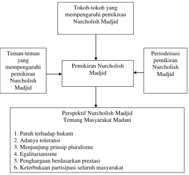 Gambar 1. Bagan Kerangka Pikir 