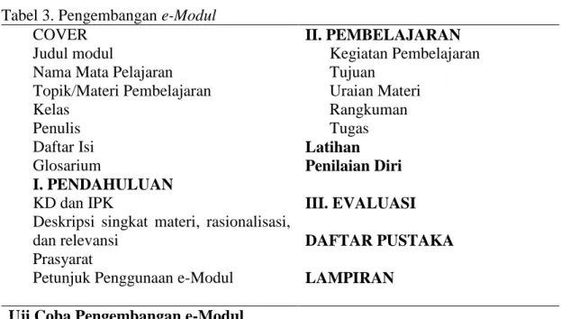 Tabel 4. Penyebaran e-Modul 