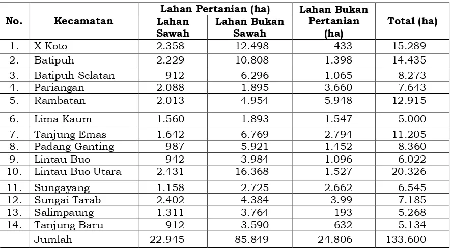 Gambar 2.4  Peta Jenis Tanah 