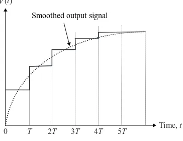 Figure 1.6Staircase waveform generated by a DAC