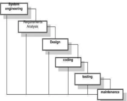 Gambar 2 Diagram    