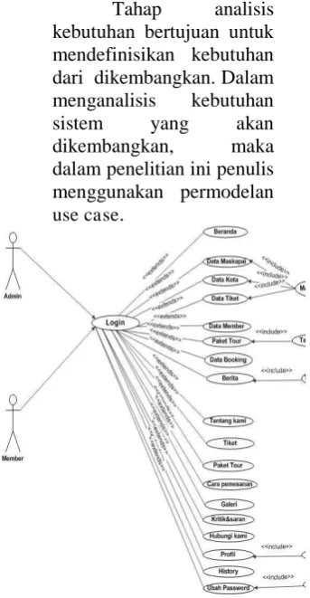Gambar 3 Model Use Case 