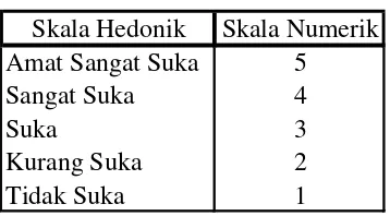 Tabel  3.1 Skala Uji Hedonik 