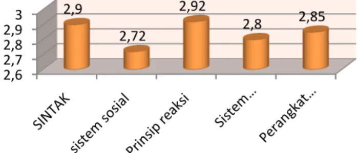 Tabel  3.  Data  Observasi  Guru  Pada  Saat  Mengajar  