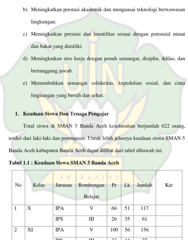 Tabel 1.1 : Keadaan Siswa SMAN 5 Banda Aceh 