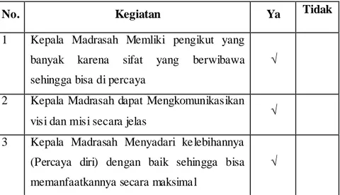 Tabel 2.1 : Kepala Madrasah Kharismatik 