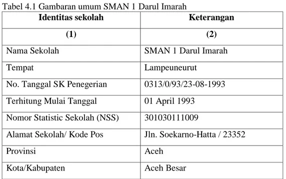Tabel 4.1 Gambaran umum SMAN 1 Darul Imarah 