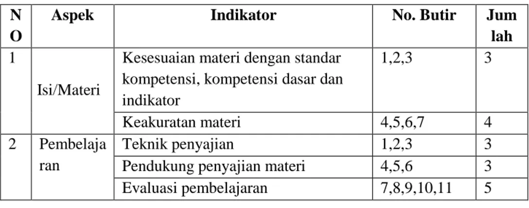 Tabel 3.6. Kisi-Kisi Instrumen untuk Siswa 