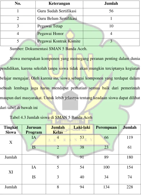 Tabel 4.2 Tenaga Pengajar di SMAN 5 Banda Aceh 