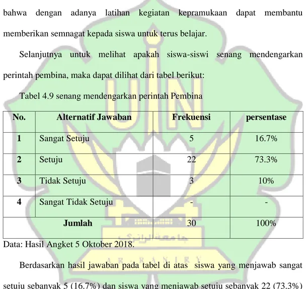 Tabel 4.9 senang mendengarkan perintah Pembina 