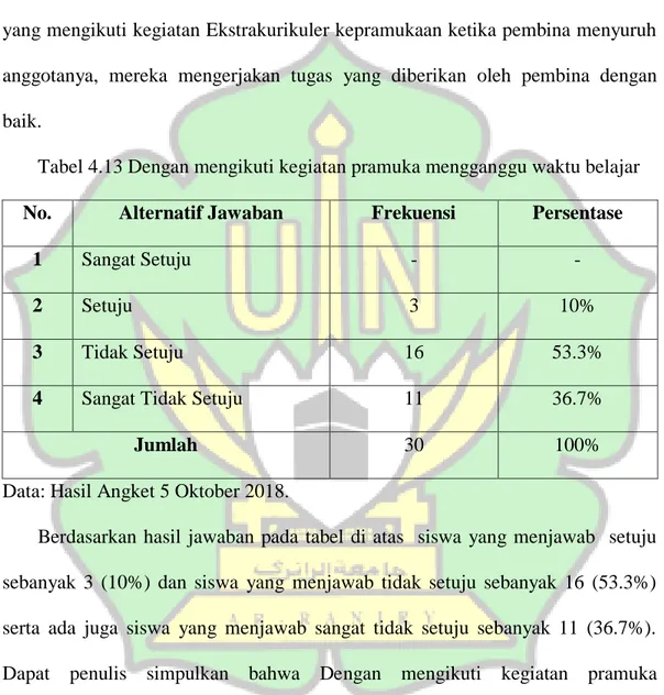 Tabel 4.13 Dengan mengikuti kegiatan pramuka mengganggu waktu belajar  