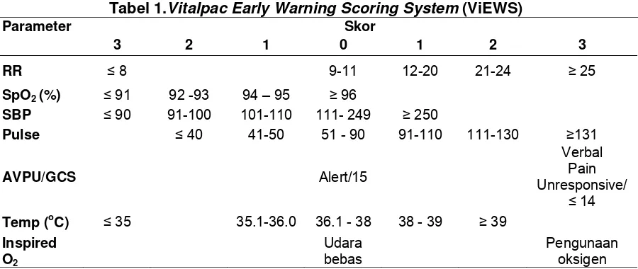 Tabel 1.Vitalpac Early Warning Scoring System (ViEWS) 