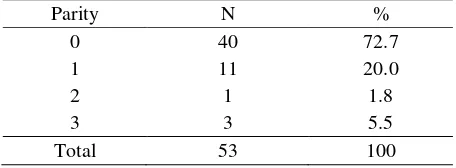 Table 3.  Patient’s complaints 