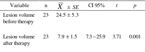 Table 6. Pregnancy and symptoms remission 