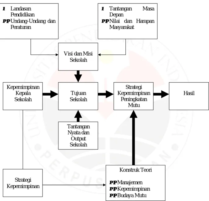 Gambar 1.1 Paradigma Penelitian 