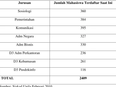 Tabel 1. Jumlah Mahasiswa 