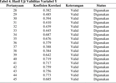 Tabel 4. Hasil Uji Validitas Variabel Y 