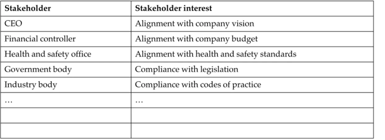 Table 2.13 Project stakeholders