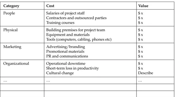 Table 2.19 Project finances 