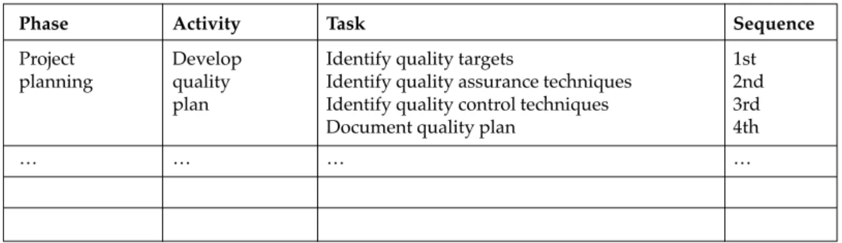 Table 3.4 Project tasks 