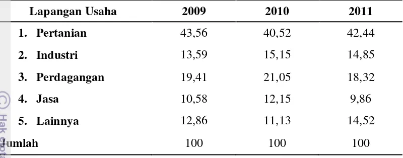 Tabel 7 Sebaran Penduduk yang Bekerja menurut Lapangan Usaha KabupatenTulungagung, 2009 - 2011 (Persentasi) 